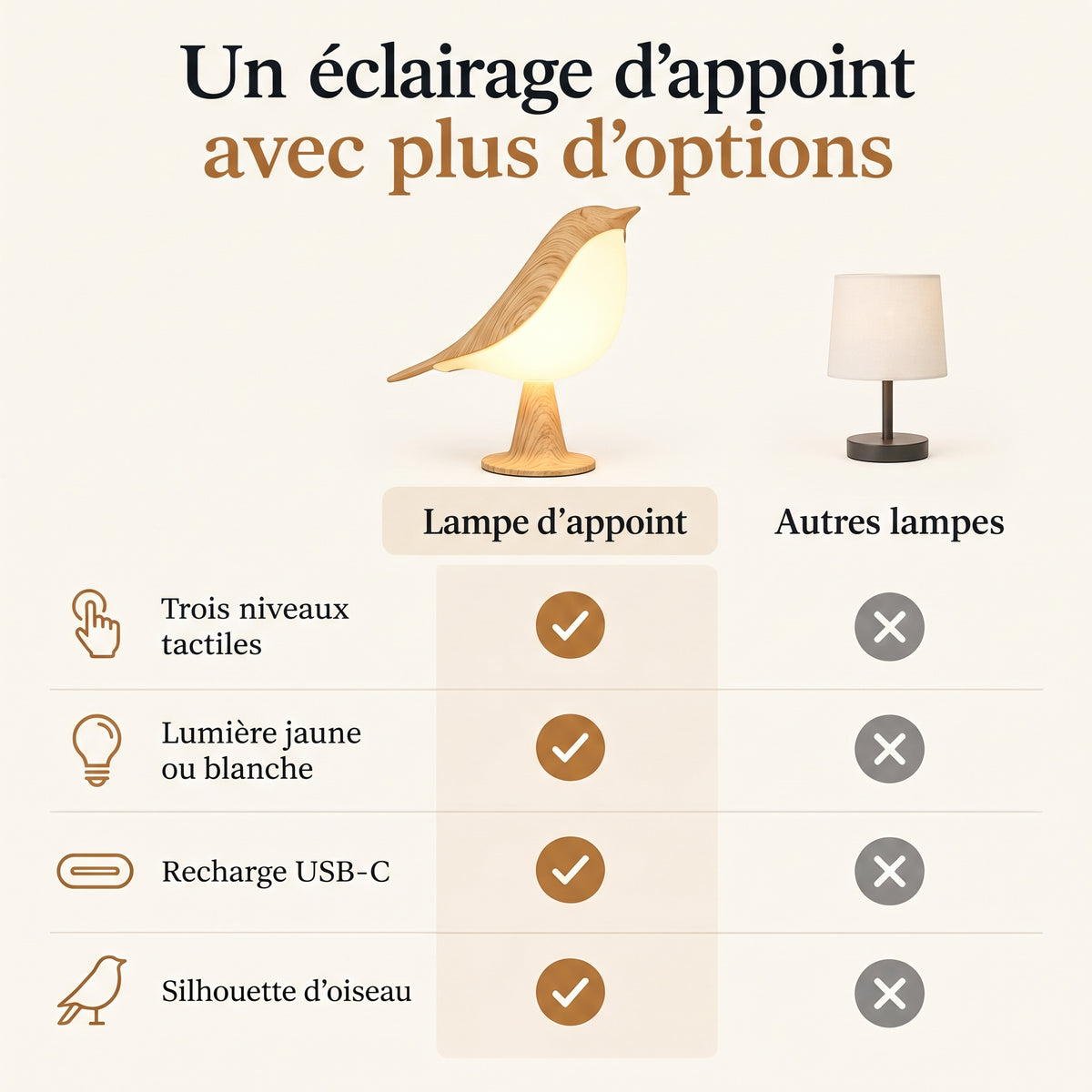Lampe tactile bird